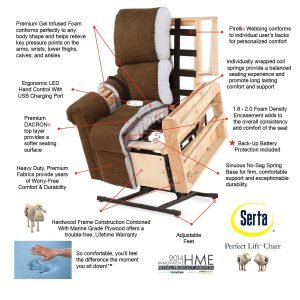 Serta Power Lift Recliner For Back Pain Relief